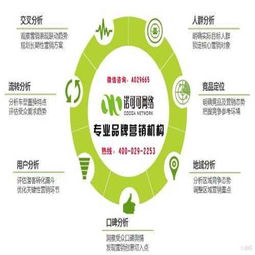 品牌營銷策劃 如何選擇專業(yè)服務機構與優(yōu)質(zhì)視覺資源