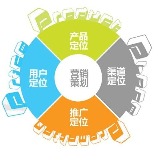 營銷策劃 驅(qū)動品牌成功的核心引擎