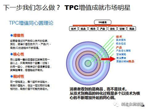 從市場出發 新產品開發、戰略規劃與營銷策劃的一體化路徑