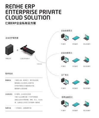 仁和ERP 賦能企業管理，守護信息安全