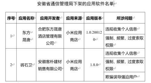 警惕手機中的安全陷阱 這些軟件請盡快卸載