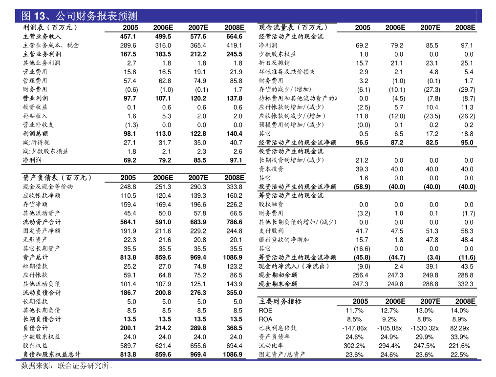星光股份旗下廣州元生信息技術(shù)有限公司網(wǎng)絡(luò)與信息安全軟件開發(fā)審計(jì)報(bào)告解析